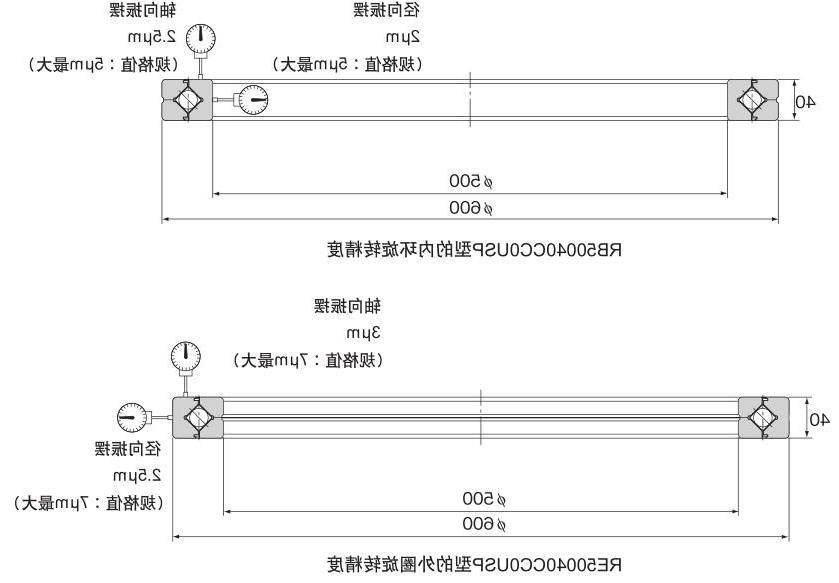 交叉滚柱轴环USP级系列