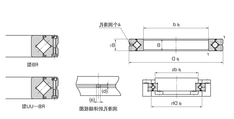 RB型