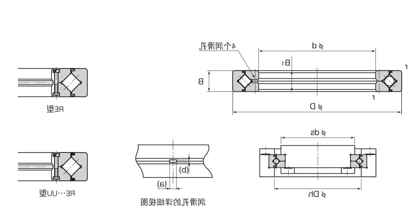 RE型（内环分割型）