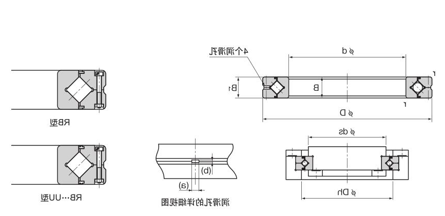 RB型（外圈分割型）
